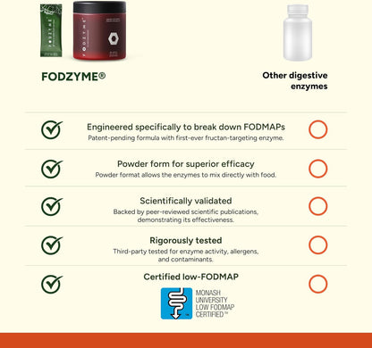 FODZYME® Home Kit Digestive Enzymes for Gut Health, Relief for Bloating, Gas, Constipation, Diarrhea, Abdominal Pain, Low FODMAP, 60 Dose